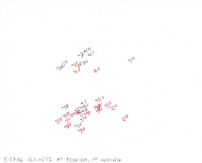 5-27-06 N.Y. Mets at Florida, 1st Inning