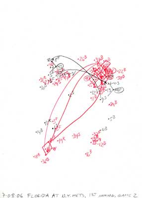 7-08-06 Florida at N.Y. Mets, 1st Inning, Game 2