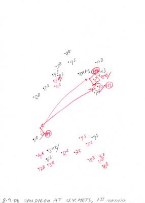 8-09-06 San Diego at N.Y. Mets, 1st Inning