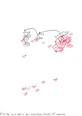 8-15-06 N.Y. Mets at Philadelphia, 1st Inning