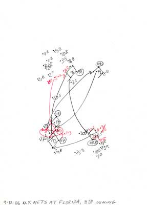 9-12-06 N.Y. Mets at Florida, 8th Inning