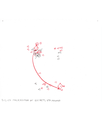 4-12-07 Philadelphia at N.Y. Mets, 4th Inning